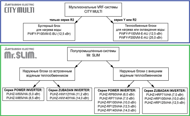 Системы нагрева воды Air to Water: схема серии