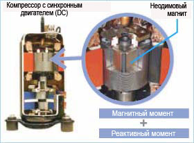 Повышение эффективности