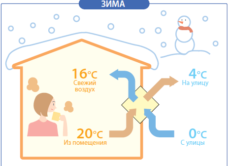 Работа_репекуператора_летом